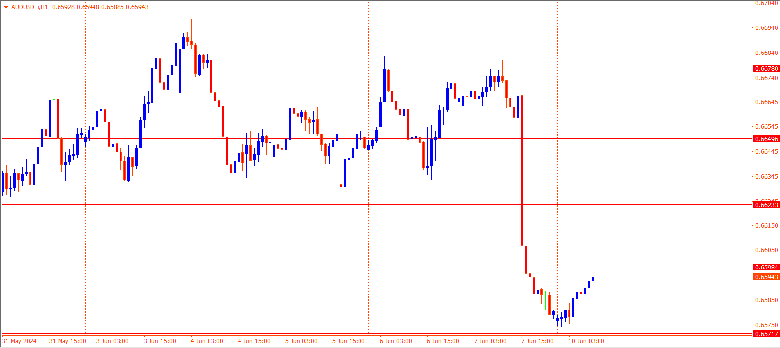 AUDUSD